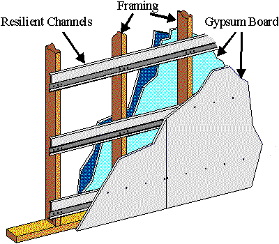 Sound Isolation Between Spaces